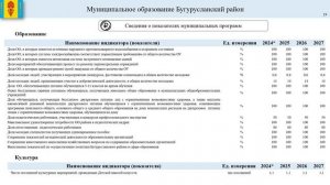 Решение о бюджете на 2025 год и плановый период 2026 и 2027 года №207 от 25.12.2024г