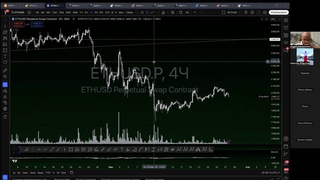 Обучение. Урок 7. Графики 27.03.2025г.
Спикер: Евгений Берестенко.