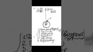 Любовь к себе - что это такое? 28-03-2025