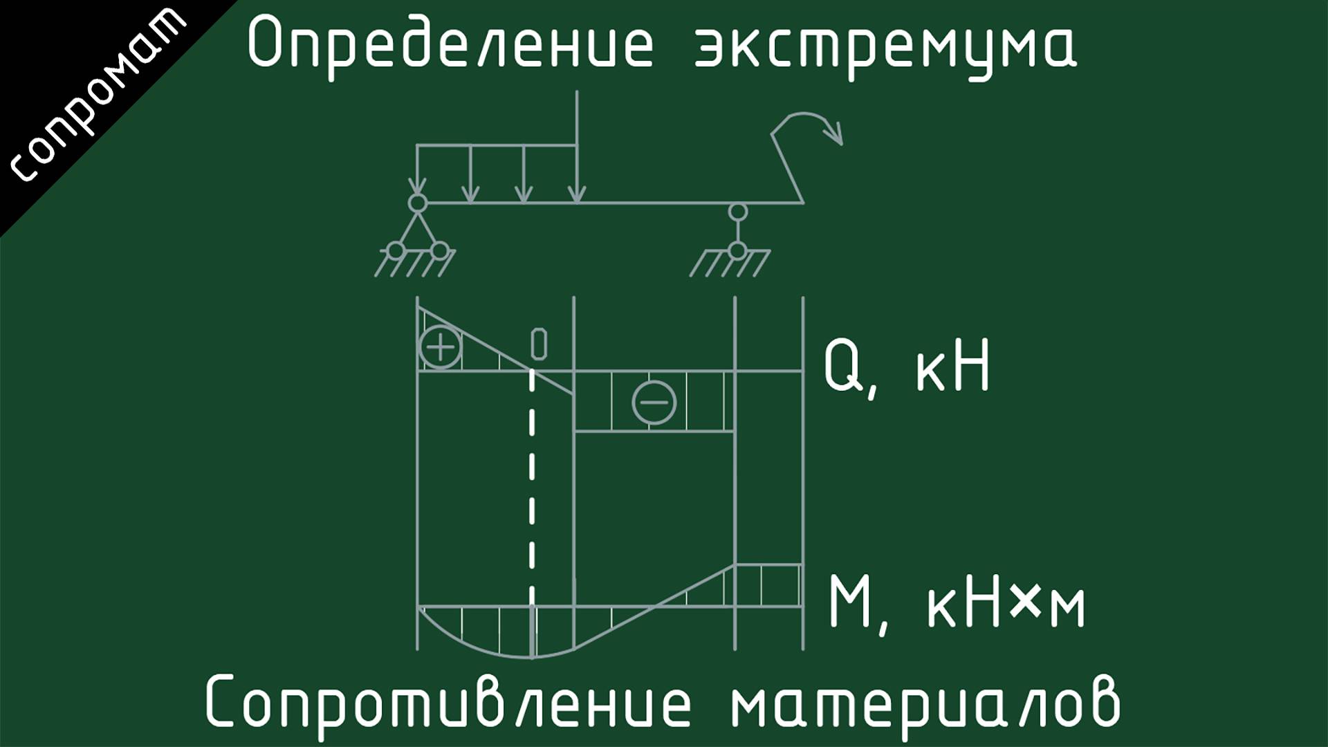 Определение экстремума. Балка. Строймех. Сопромат смотреть онлайн