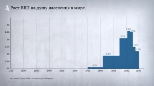 Приносят ли деньги счастье. Из курса «Что такое экономический рост»