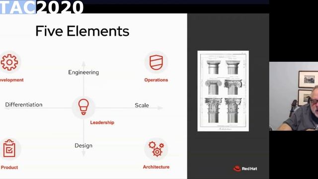 DevOps 2020 with John Willis - Keynote @Technical Agility Conference 2020
