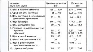 Свойства слуха и слуховая маскировка. Видеоурок - midi-технологии, Екатерина Бондаренко, 4 ТМ-25