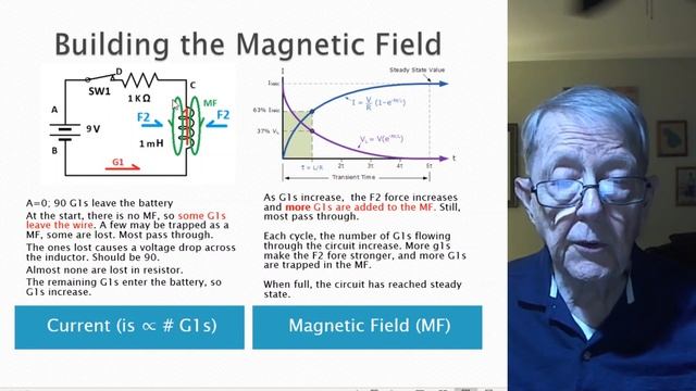 Inductor and the RL Circuit