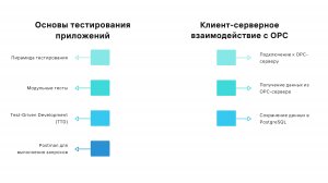 Занятие 9. Основы тестирования приложений (практика)
