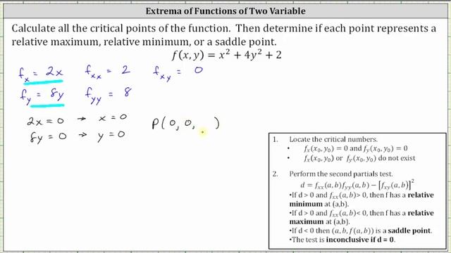 Determine Relative Extrema of a Function of Two Variables:  Basic #1