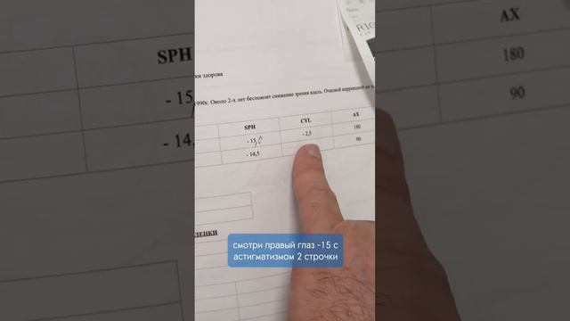 Замена хрусталика после кератотомии | Комментарий хирурга после операции.