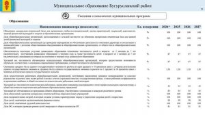 Решение о бюджете с учетом внесен. изм. на 2025 и плановый период 2026 и 2027 г №223 от 13.03.2025г