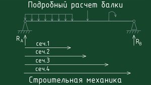 Подробный расчёт балки по сечениям. Строительная механика. Сопромат