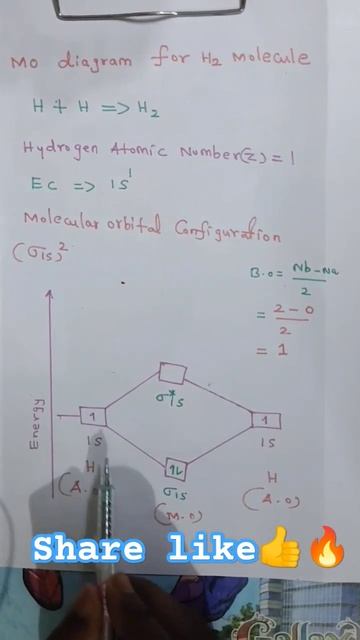 Molecular orbital diagram for H2 molecule - #neettamil
