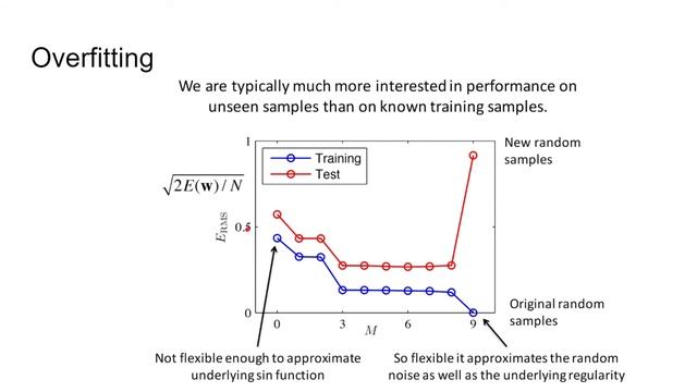 Computational Neuroscience - Lecture 4 - Regression