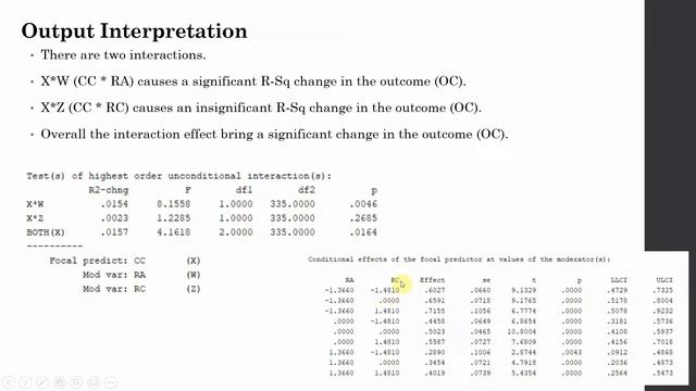 11. Hayes Process Macro SPSS | Model 9 - Multiple Paths for Moderated Mediation