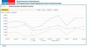 1С УНФ от платежного календаря до бюджета компании | 1С Управление нашей фирмой