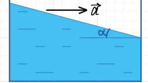 Задача о сосуде с жидкостью, движущемся с ускорением