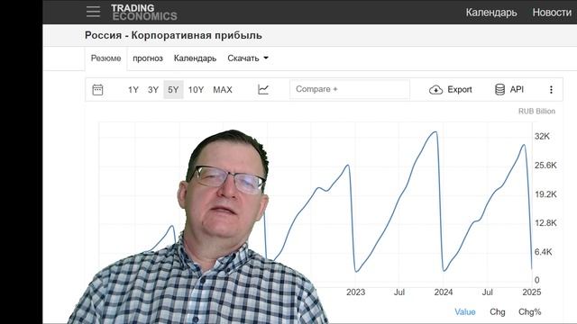 Время достойных новостей 28 03 2025