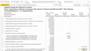 Отчет Список кросс-таблица