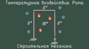 Определение перемещения от температурного воздействия. Рама