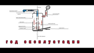 печь на отработке-год эксплуатации