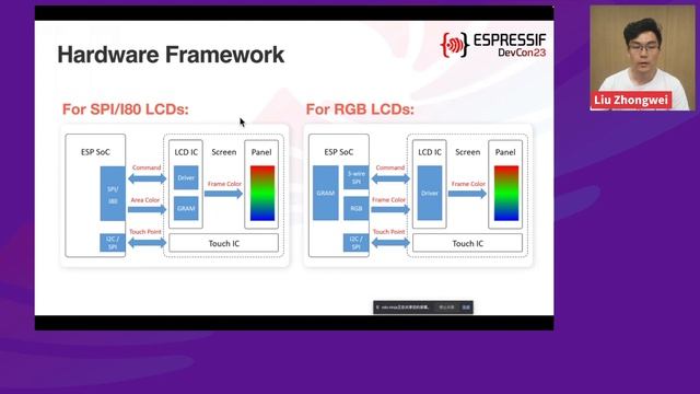 DevCon23 - HMI Smart Displays Solution