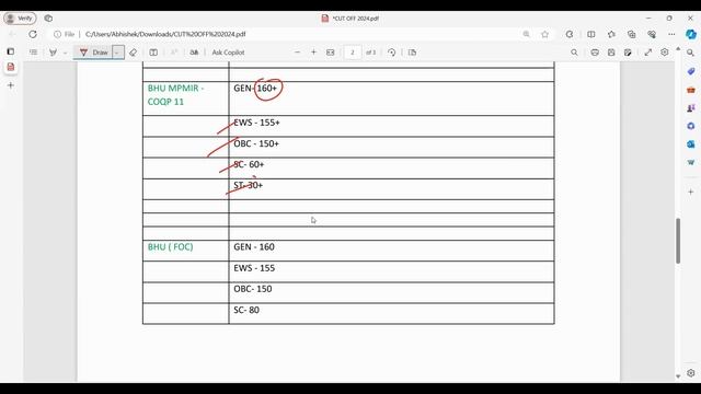 CUET PG MBA & TISS 2024 | UNIVERSITY WISE EXPECTED CUT OFF