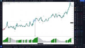 ТОРГОВАЯ СТРАТЕГИЯ SMART MONEY В ОДОМ ИНДИКАТОРЕ НА TRADINGVIEW l ТОРГУЙ КАК БАНКИ | БЫЧИЙ ТРЕНД