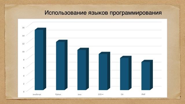 Какие перспективы у программистов на Java ?