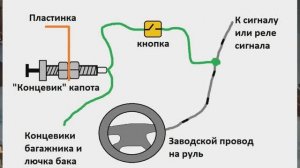 Сигнализация за 200 рублей