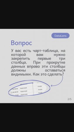 Как закрепить столбцы в таблице DataLens. Проверь себя на практической задаче.