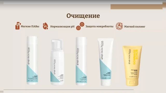 Вебинар Diego dalla Palma Pro: розацеа и купероз