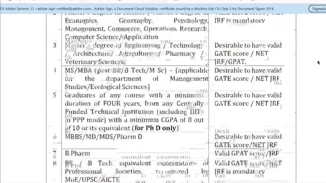 IISC Bangalore PG & Ph.D. Admission 2023-2024