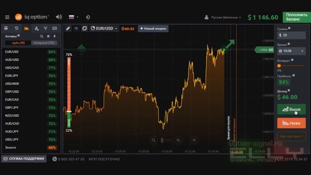 стратегия 2016 на бинарных опционах РОБОТЫ смотреть онлайн