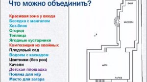 Правильное функциональное зонирование участка - первый шаг к идеальному саду!