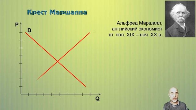 027. Рынок и рыночный механизм смотреть онлайн