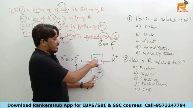 How to solve Blood relation problems in seconds- Reasoning Concept, Shortcuts & tricks for All Exam