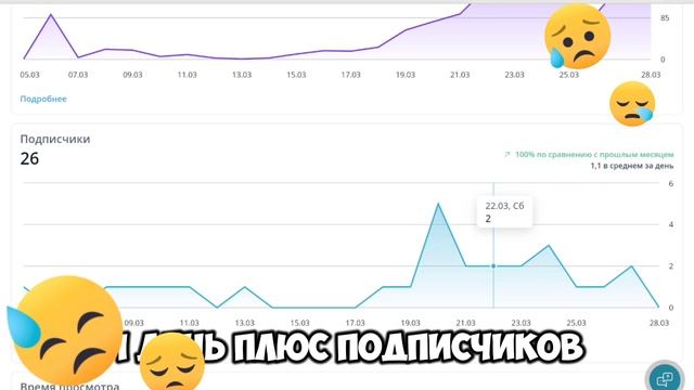 Где аудитория😭