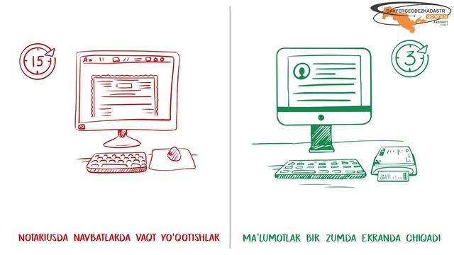 QOG'OZLI KADASTR HUJJATI VA YANGI SMART KARTANING FARQI NIMADA? смотреть онлайн
