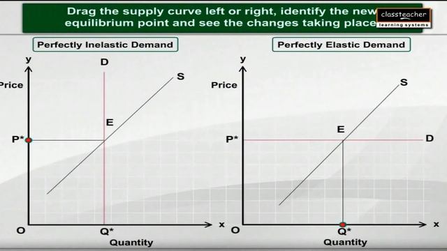 Demand Curve | Demand and Supply | Classteacher Learning Systems