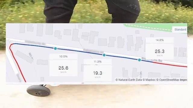 Professional Reviews From Electric Skateboard HUB - Maxfind FF AT
