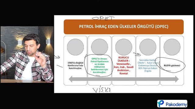 TYT-AYT | Coğrafya | Uluslararası Örgütler | YKS смотреть онлайн