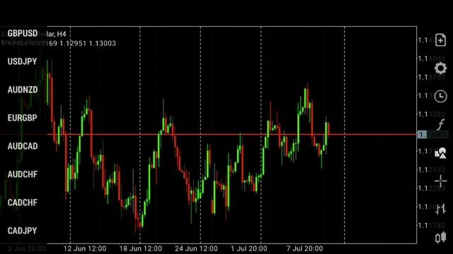 Forex Trading Meta Trader 5 Mobile app Tutorial for Beginners // How to start forex Trading //