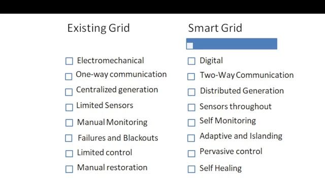 Difference between Traditional Power Grid and Smart Grid смотреть онлайн
