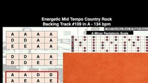 Energetic Mid Tempo Сountry Rock Backing track in A