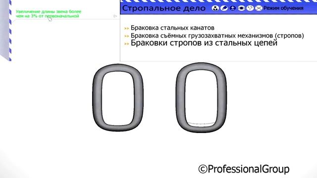 Браковка стальных канатов, СГП (стропов), стропов из стальных цепей
