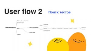 Скринкаст прохода по фигме