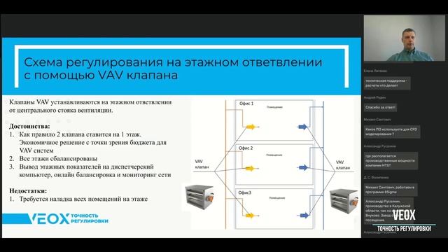 Онлайн конференция АВОК: ЖИЛЫЕ КОМПЛЕКСЫ и БИЗНЕС-ЦЕНТРЫ ПРЕМИУМ-КЛАССА, выступление фирмы VEOX