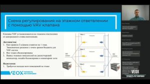 Онлайн конференция АВОК: ЖИЛЫЕ КОМПЛЕКСЫ и БИЗНЕС-ЦЕНТРЫ ПРЕМИУМ-КЛАССА, выступление фирмы VEOX
