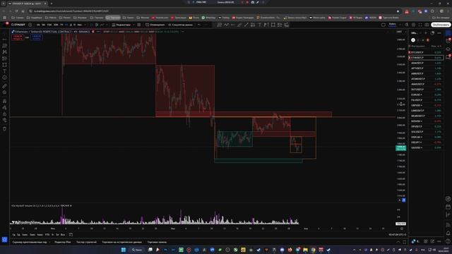 Как движется цена? В телеге скинул смотреть онлайн