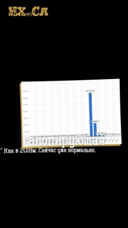 НХСЛ-гороскоп для тельцов