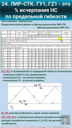 24. ЛИР-СТК. ГY1, ГZ1 - это % исчерпания НС по предельной гибкости. #education #architecture