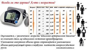 ВСЕГДА ЛИ «НОРМАЛЬНОЕ» АРТЕРИАЛЬНОЕ ДАВЛЕНИЕ- ОЗНАЧАЕТ НОРМАЛЬНОЕ КРОВООБРАЩЕНИЕ